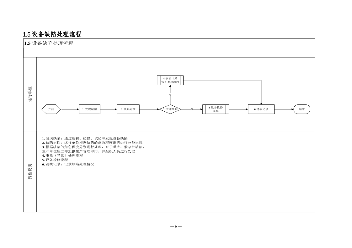 国家电网公司标准化作业流程.doc 第6页