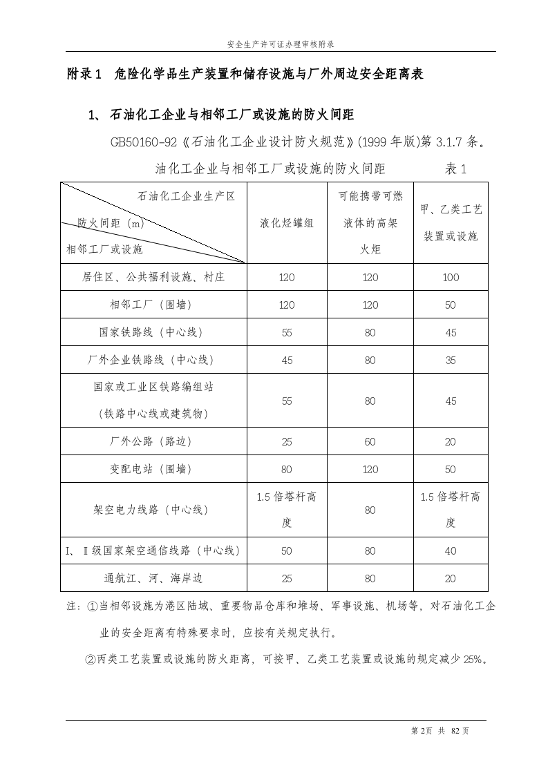 危险化学品安全距离表.doc 第2页