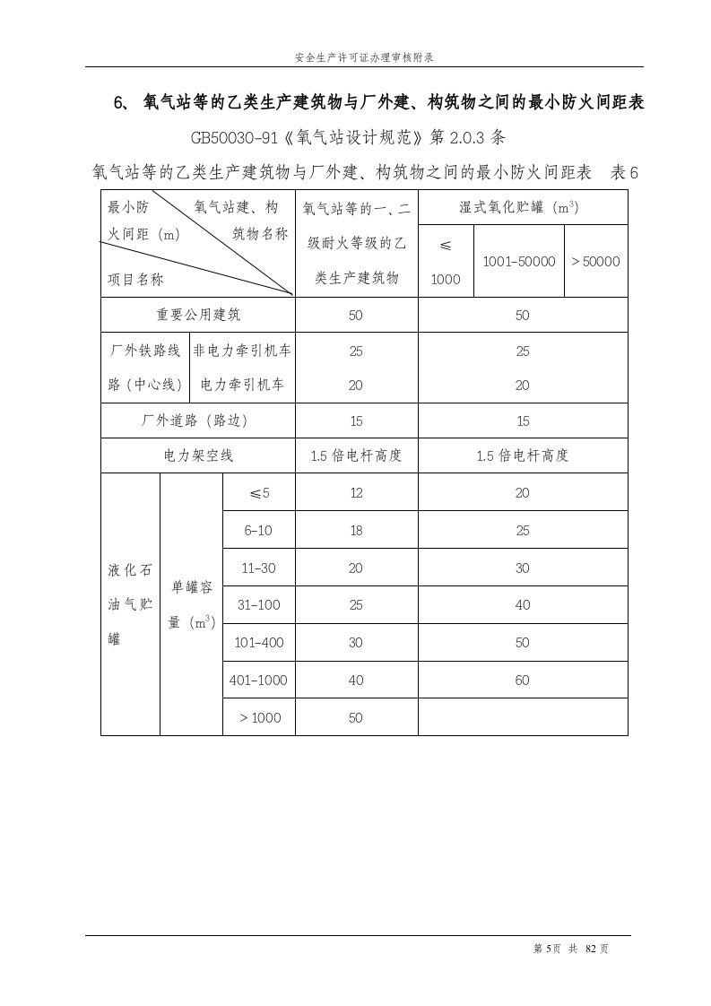 危险化学品安全距离表.doc 第5页