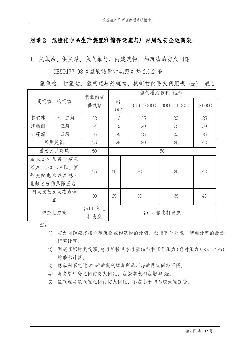 危险化学品安全距离表.doc 第6页