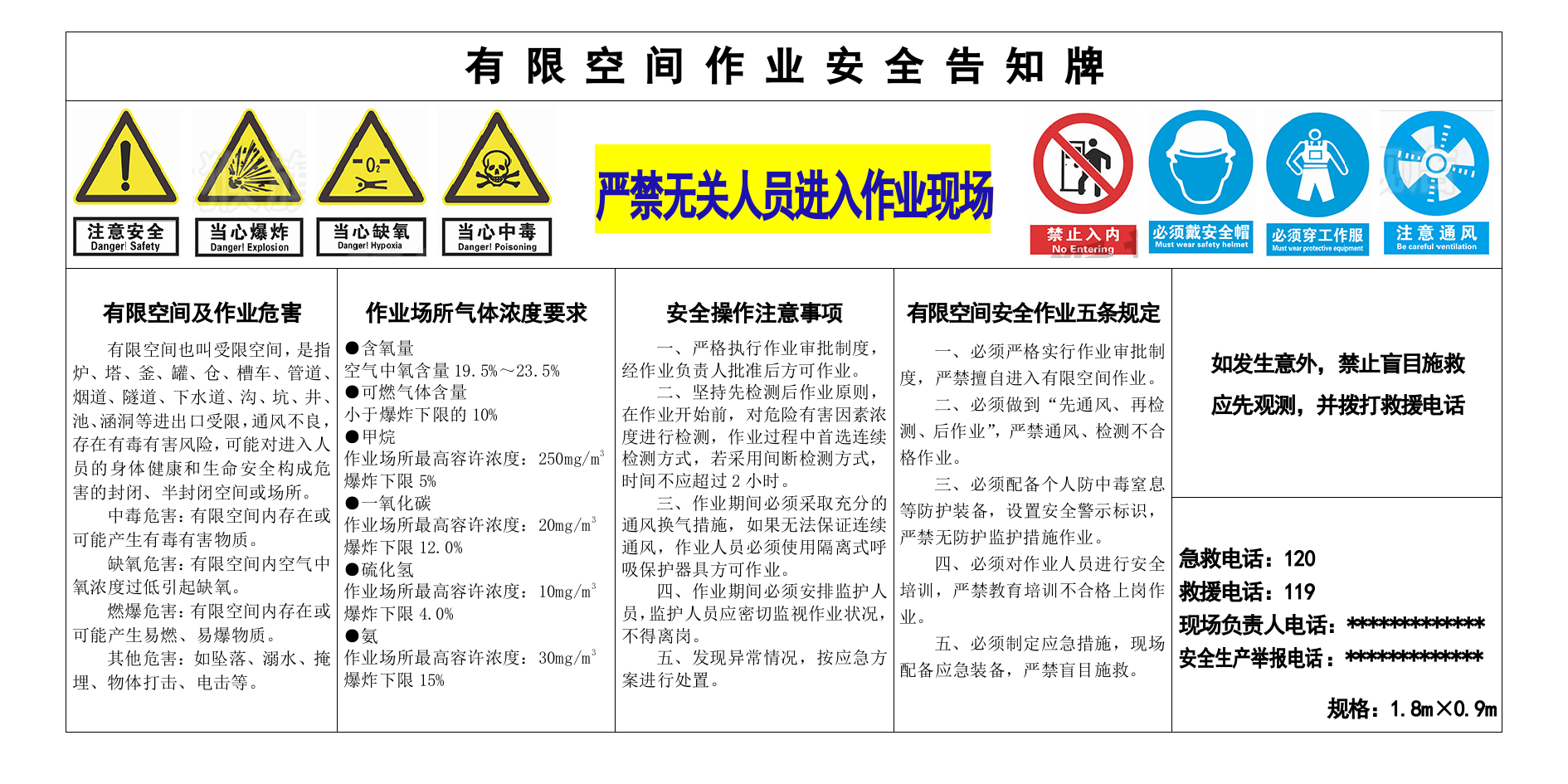 最全面版本重点部位告知牌.doc 第1页