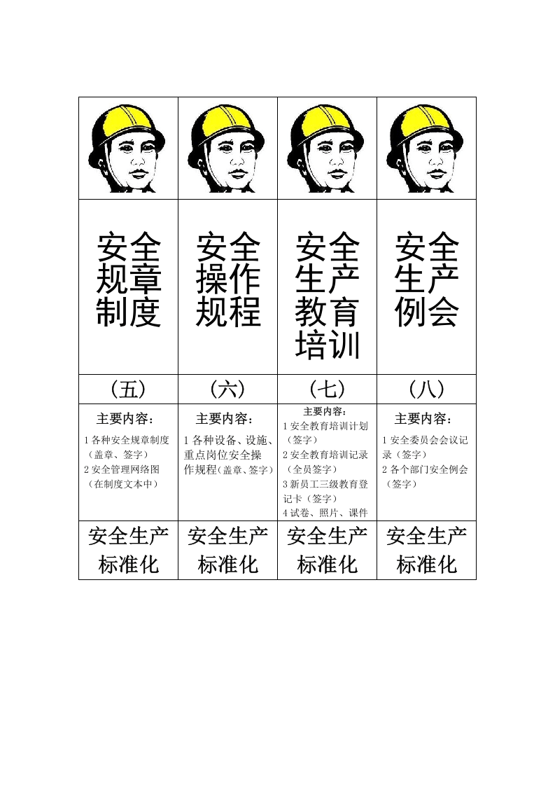 安全生产标准化档案标签.doc 第2页