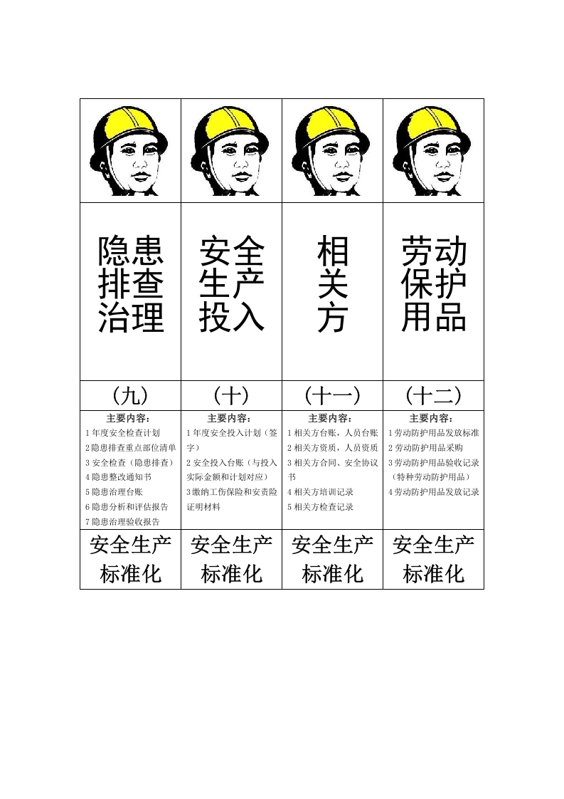 安全生产标准化档案标签.doc 第3页