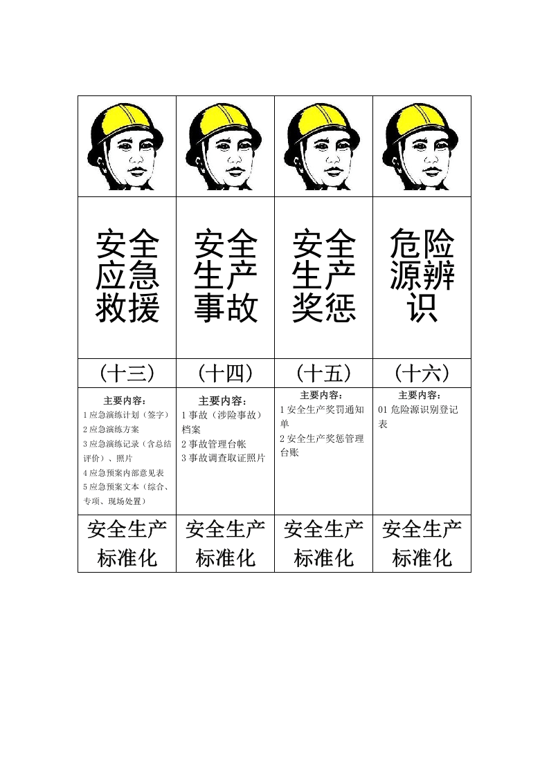 安全生产标准化档案标签.doc 第4页