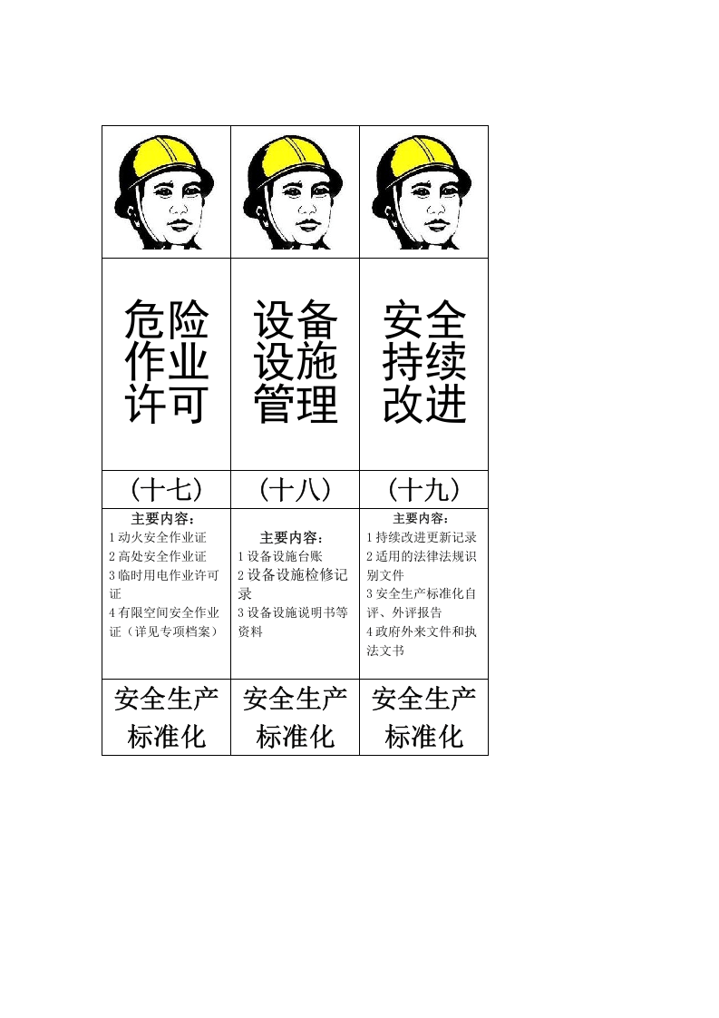 安全生产标准化档案标签.doc 第5页