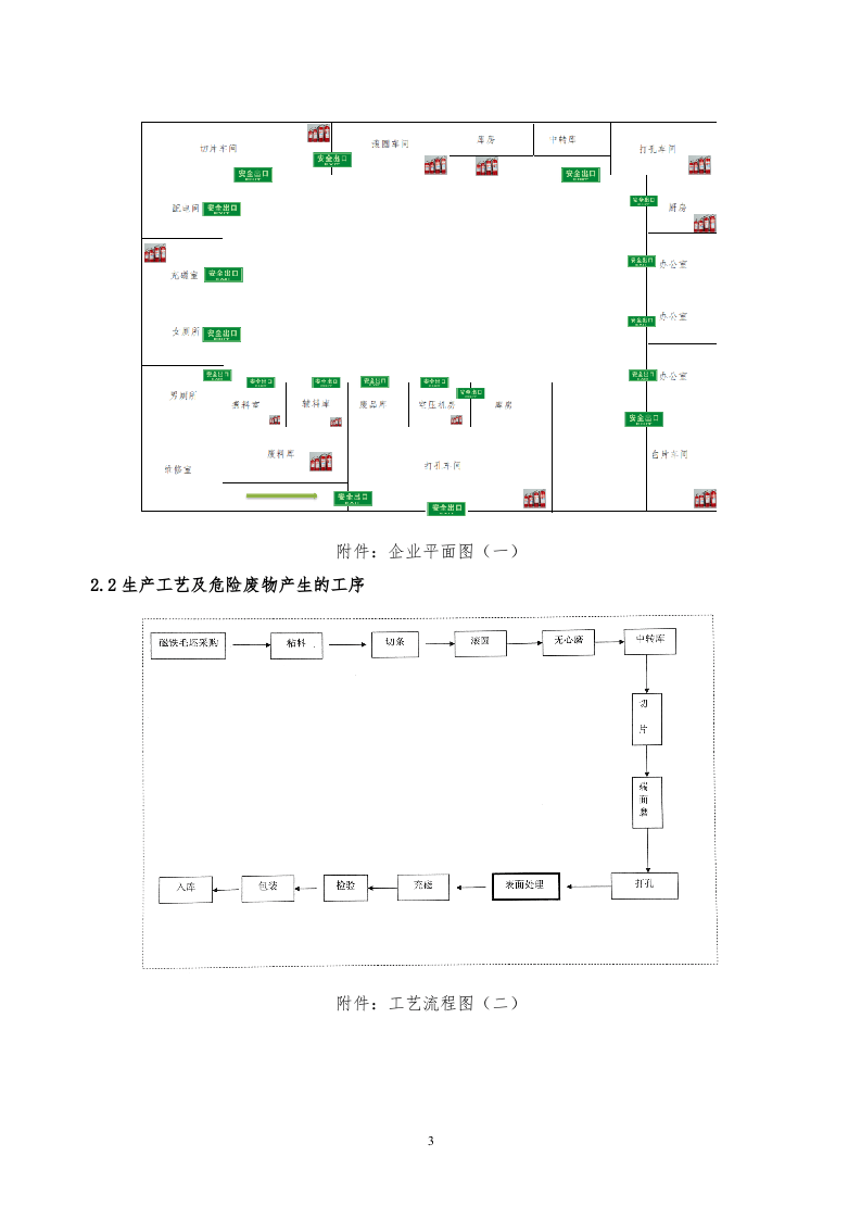 危险废物管理计划.doc 第3页