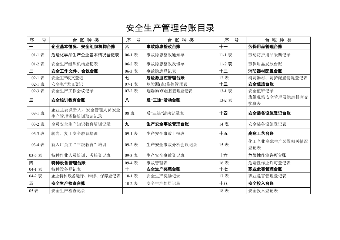 安全生产管理台账样本.doc 第2页