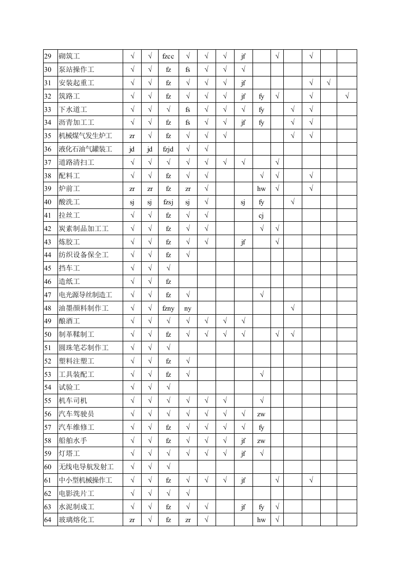 劳动防护用品配备标准(试行).doc 第2页