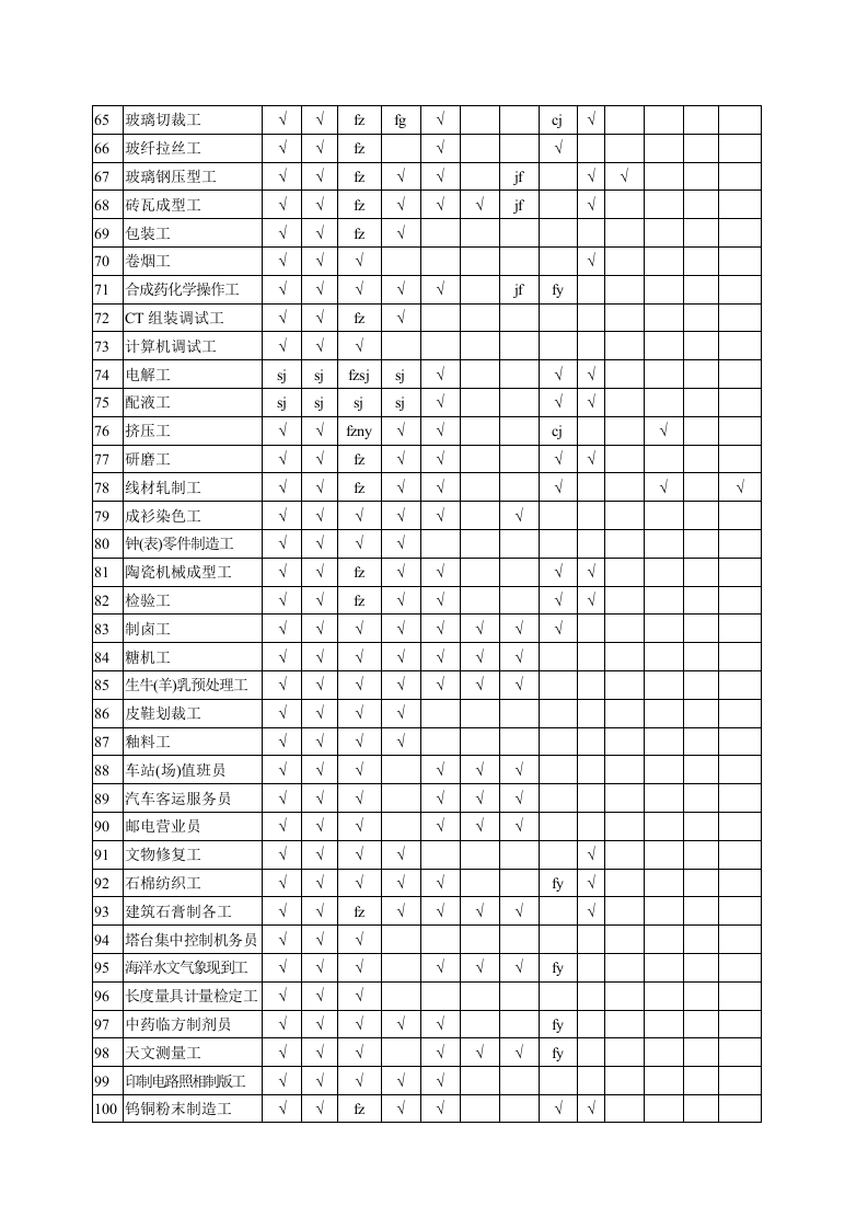 劳动防护用品配备标准(试行).doc 第3页