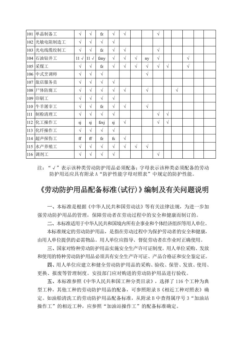 劳动防护用品配备标准(试行).doc 第4页