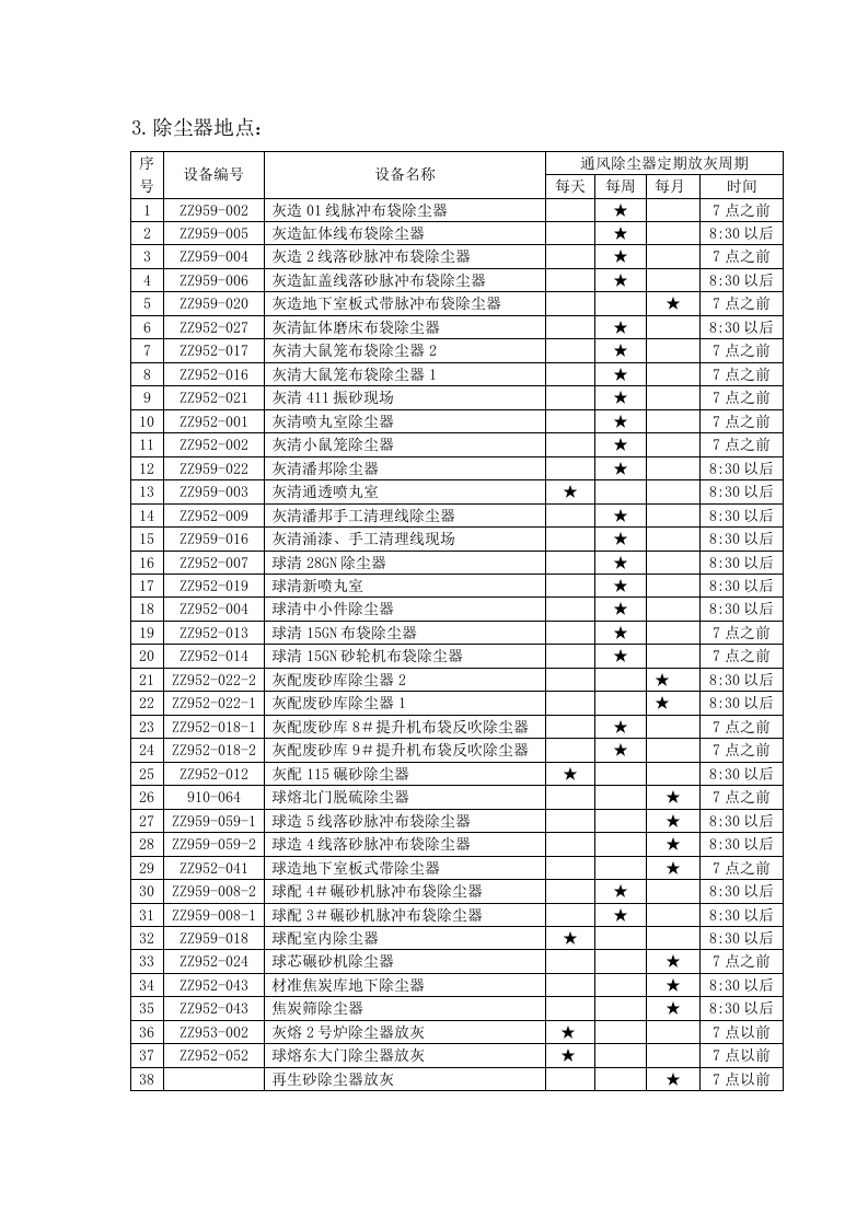 除尘器灰尘处理技术文件.doc 第3页