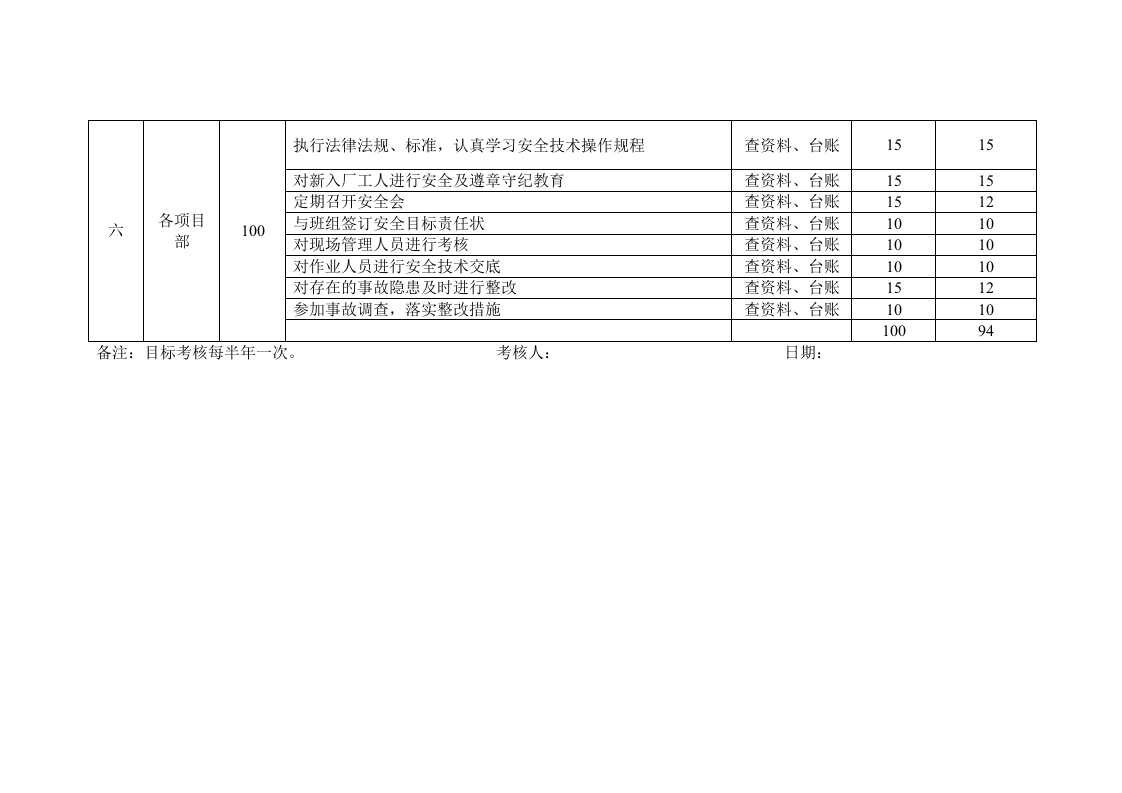 安全生产目标考核记录（2）.doc 第3页