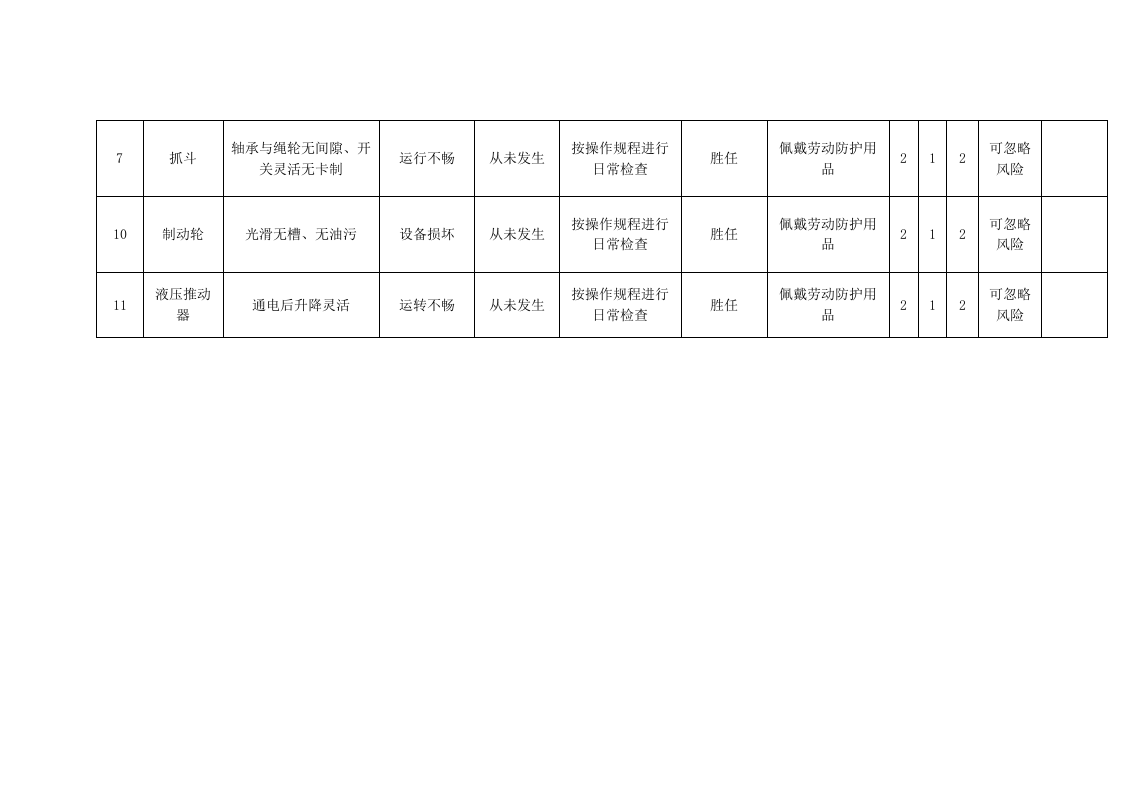 安全检查表(电石车间行车).doc 第2页