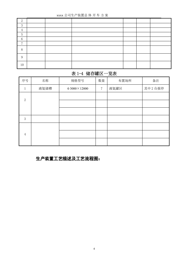 化工项目试生产方案模版.doc 第4页