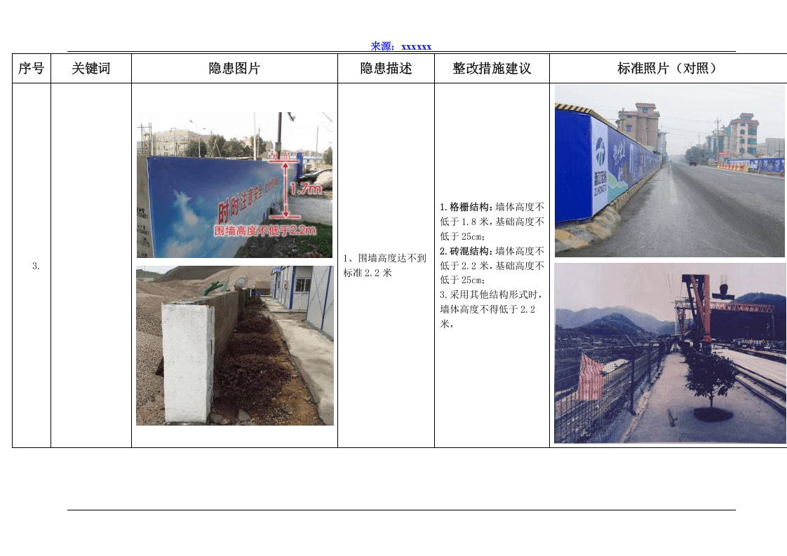 安全标准化现场隐患及整改照片比对114页.doc 第2页