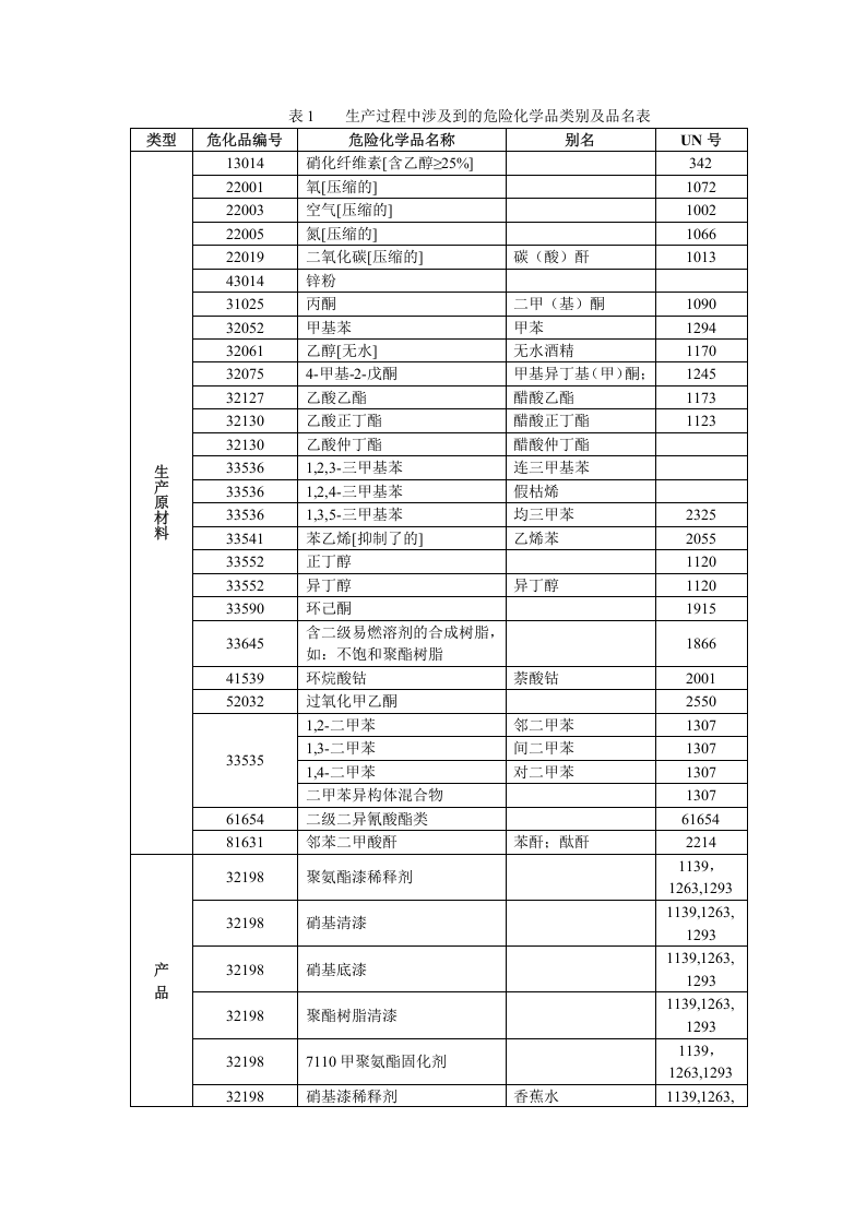 化工风险评估报告备案.doc 第3页