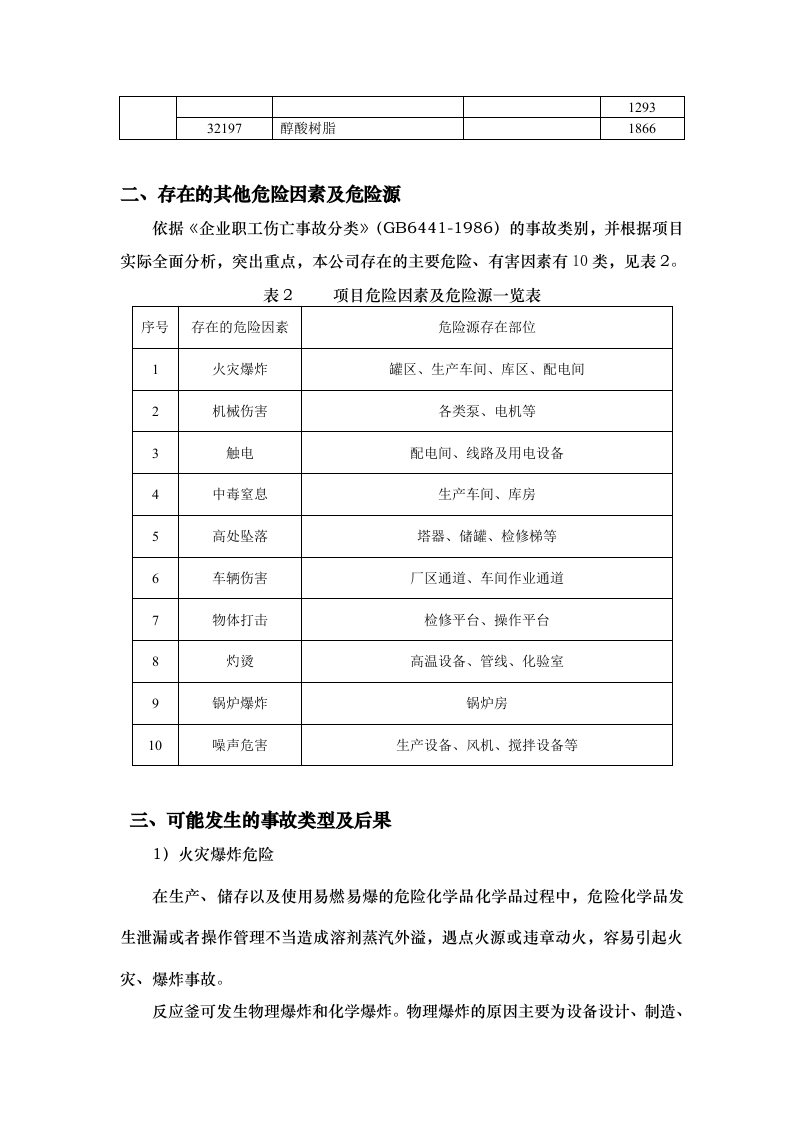 化工风险评估报告备案.doc 第4页