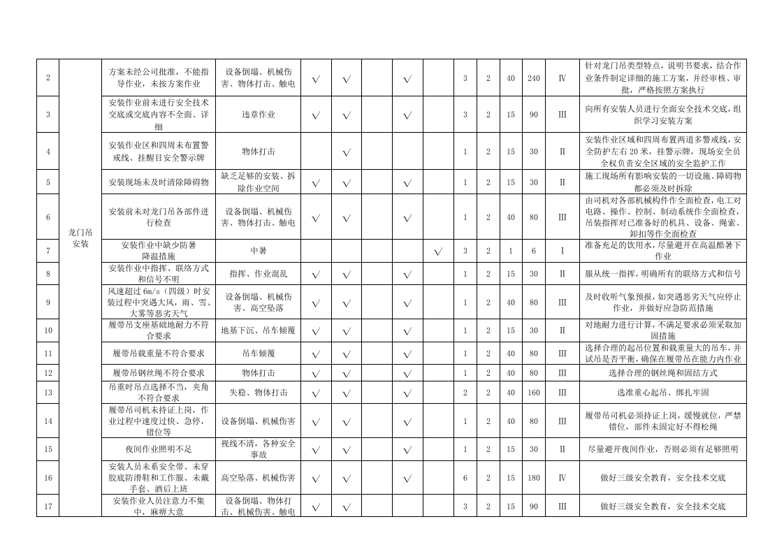 龙门吊危险源辨识及评价.doc 第2页