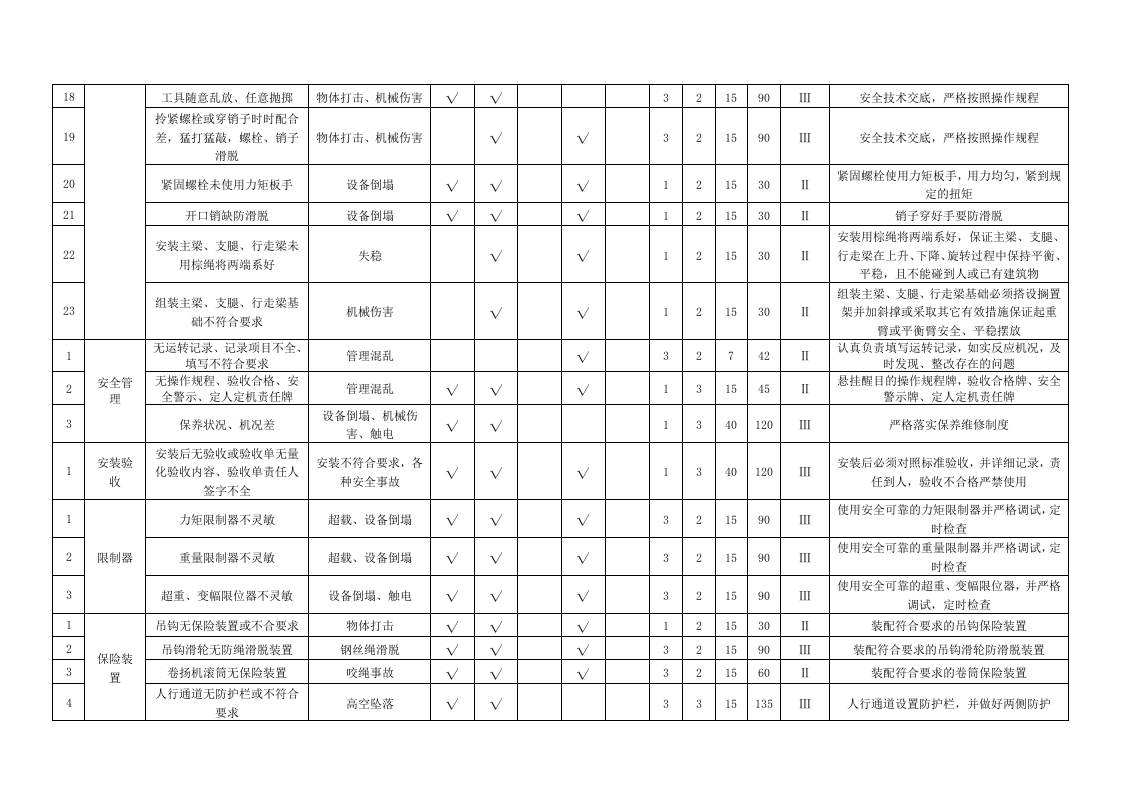 龙门吊危险源辨识及评价.doc 第3页