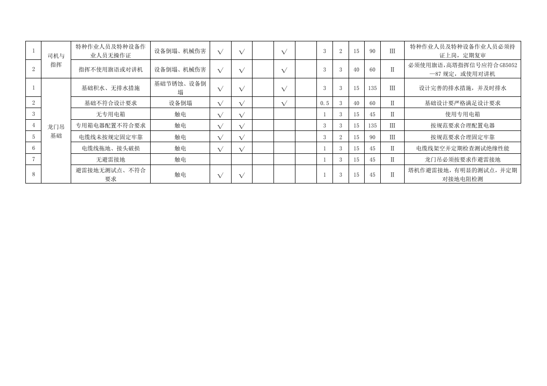 龙门吊危险源辨识及评价.doc 第4页