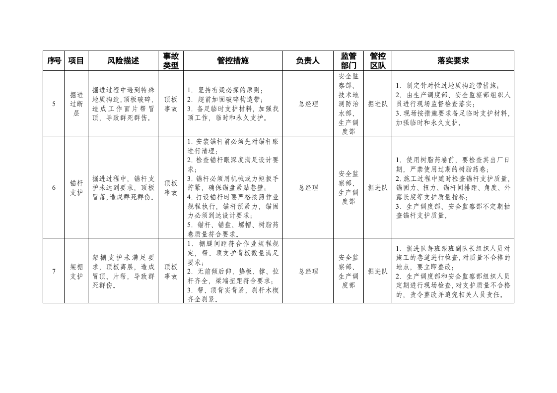 煤矿风险清单及管控措施.doc 第2页