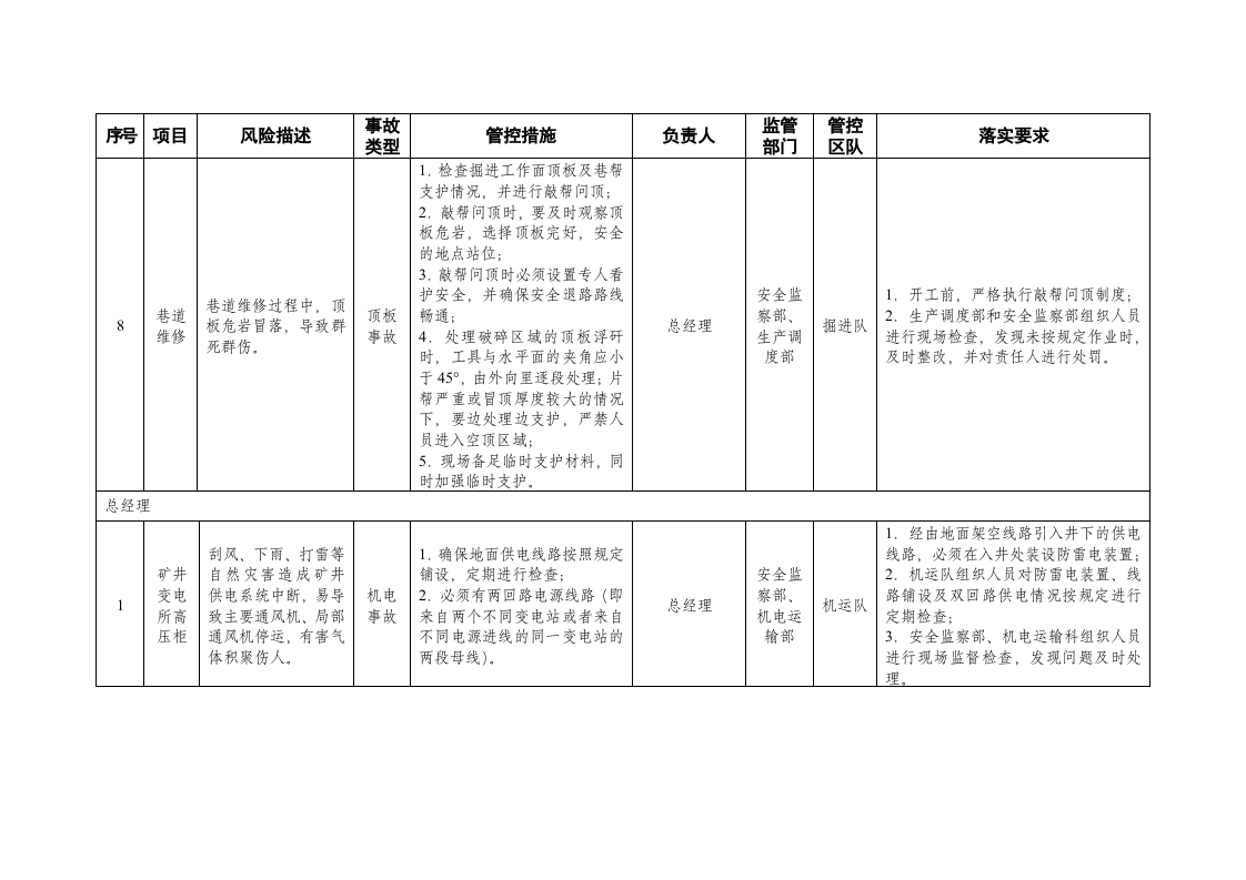 煤矿风险清单及管控措施.doc 第3页