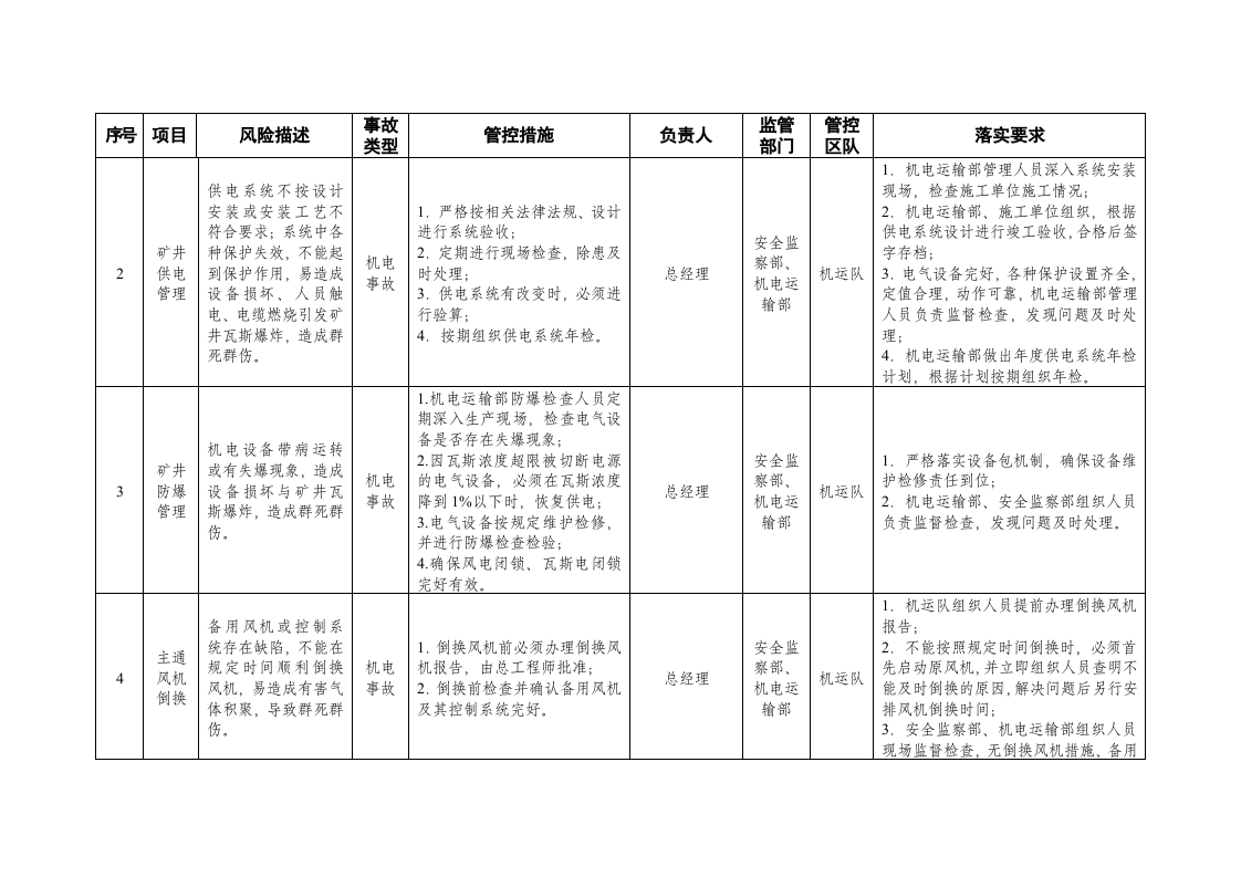 煤矿风险清单及管控措施.doc 第4页