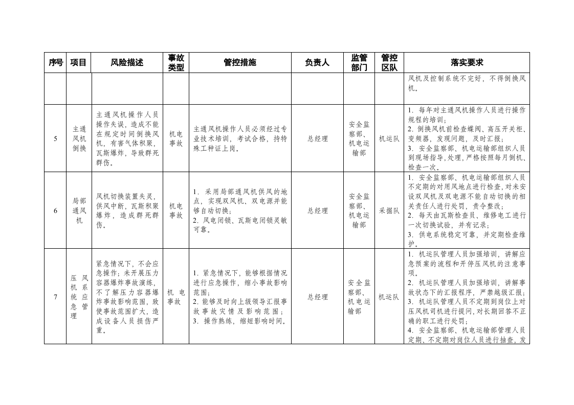 煤矿风险清单及管控措施.doc 第5页