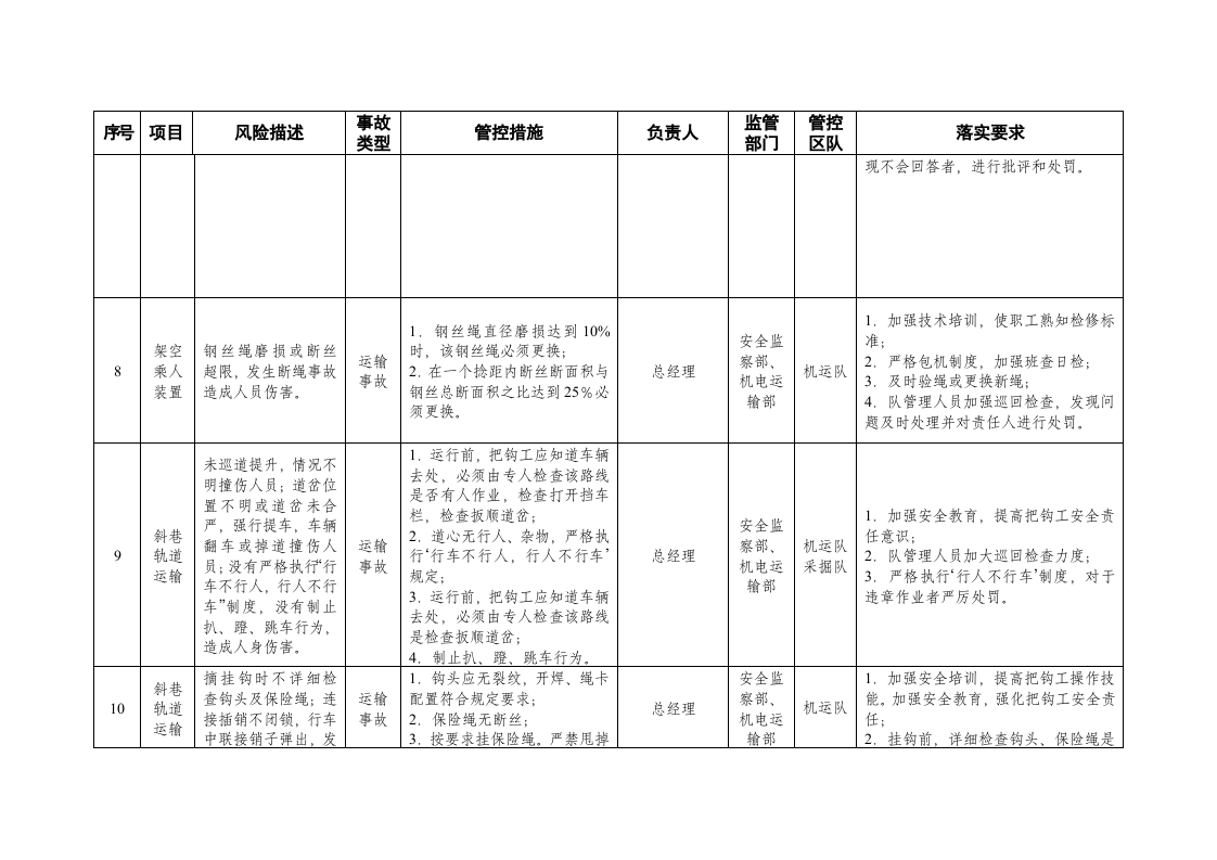 煤矿风险清单及管控措施.doc 第6页