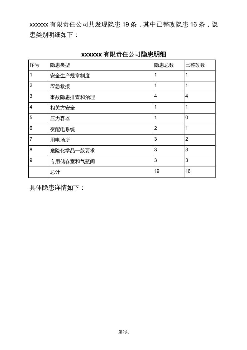 隐患排查及隐患整改前后对比报告（学校）.doc 第2页