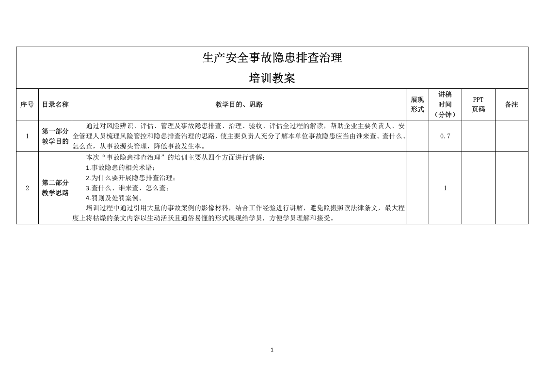 大培训-生产安全事故隐患排查治理讲义_2.doc 第2页
