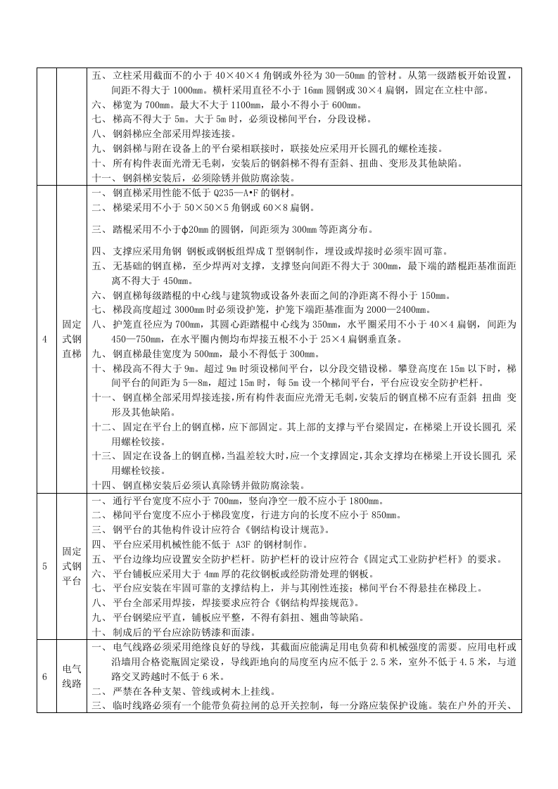 安全设施标准手册--来源，学习用.doc 第2页