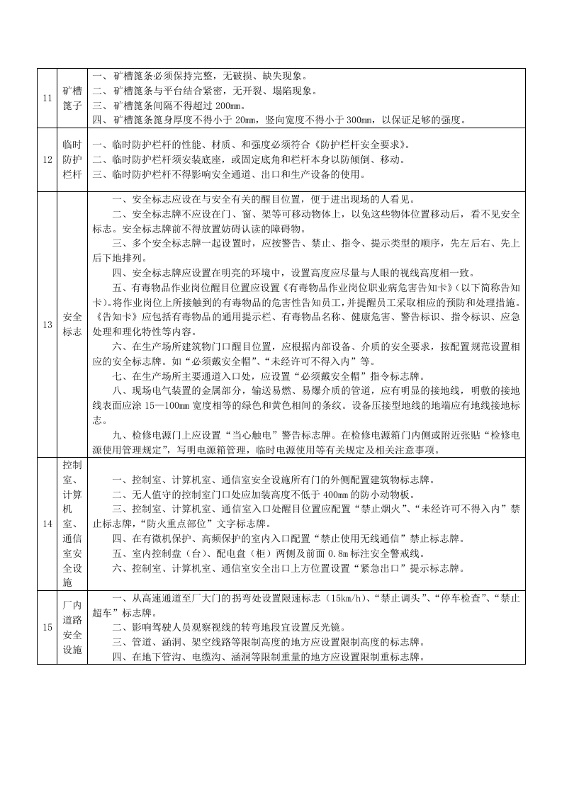 安全设施标准手册--来源，学习用.doc 第4页