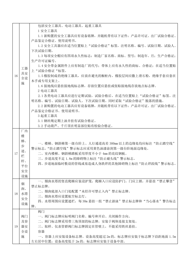 安全设施标准手册--来源，学习用.doc 第5页