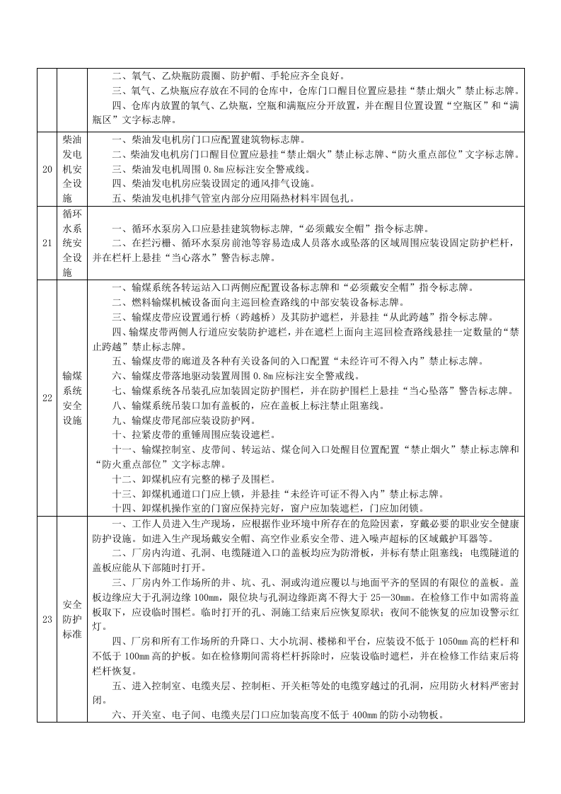 安全设施标准手册--来源，学习用.doc 第6页