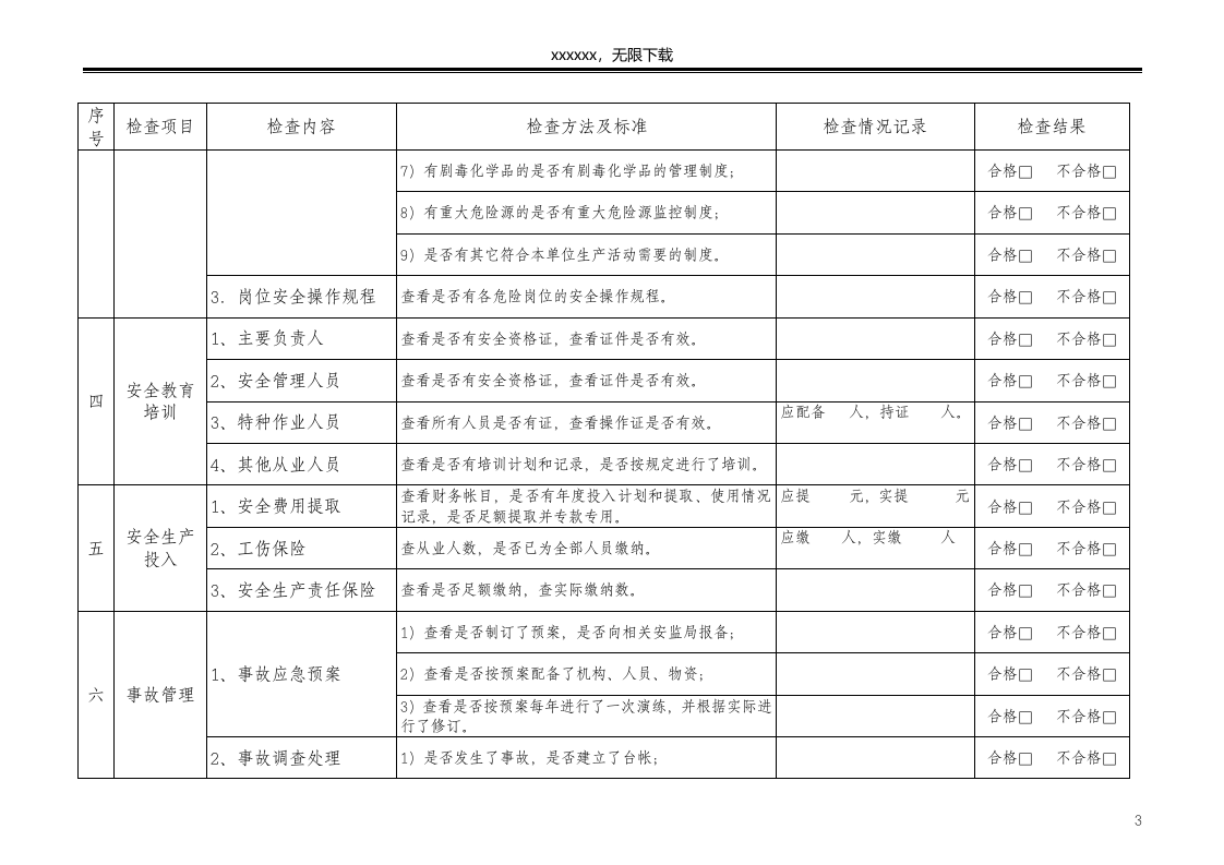 高危行业现场安全检查表汇编.doc 第3页