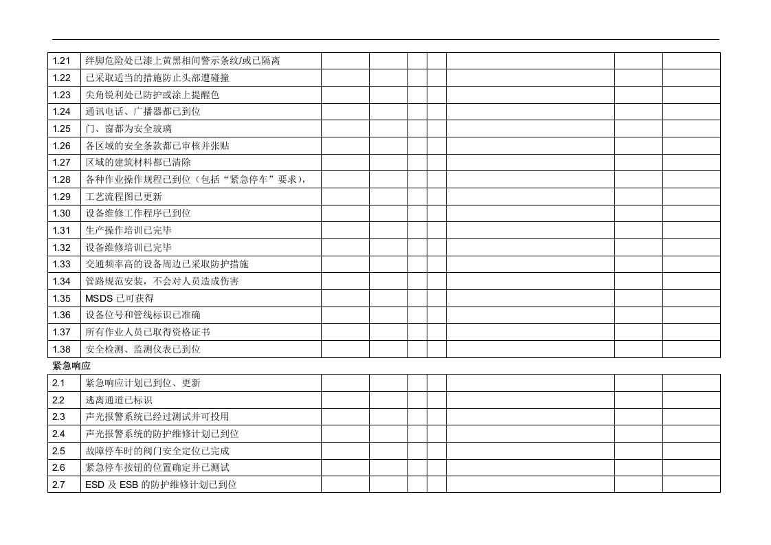 化工生产装置开车前检查表.doc 第2页