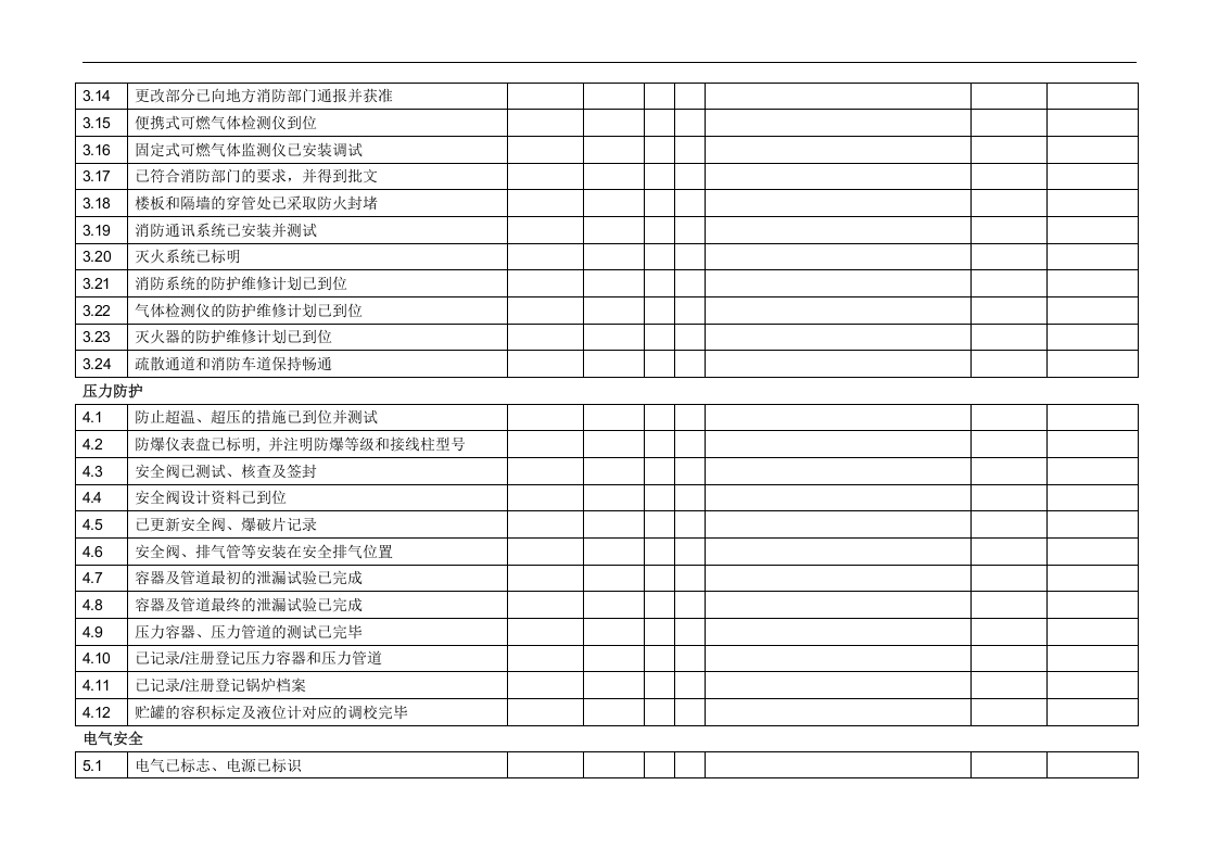 化工生产装置开车前检查表.doc 第4页