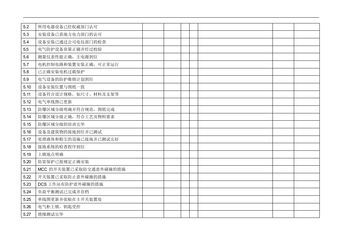 化工生产装置开车前检查表.doc 第5页