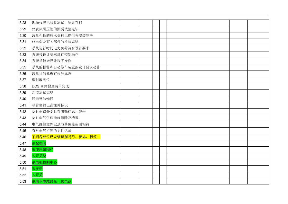 化工生产装置开车前检查表.doc 第6页