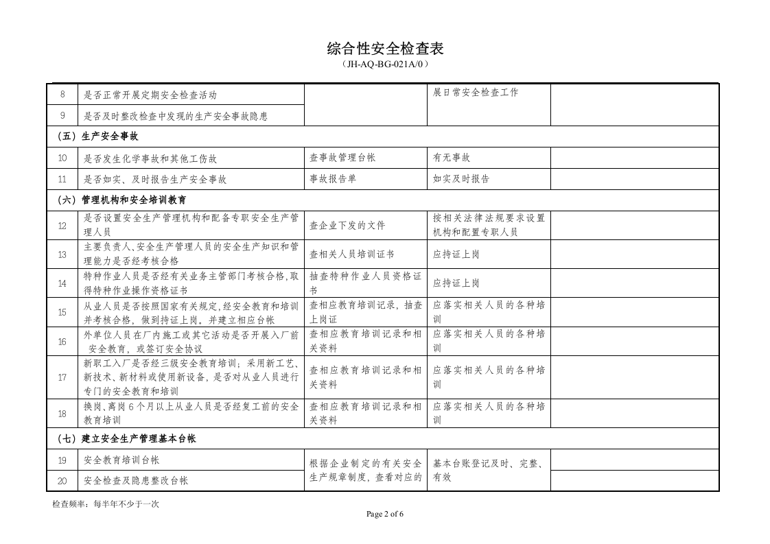 危化企业综合性安全检查表.doc 第2页