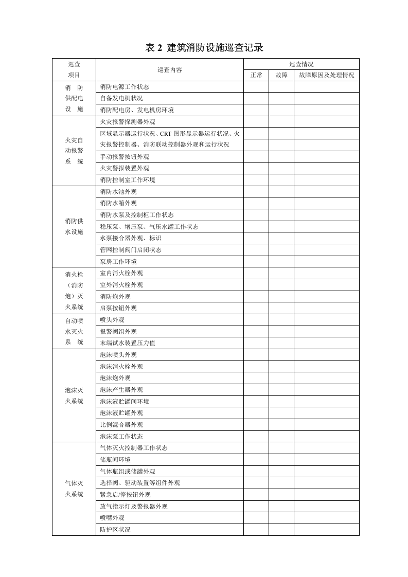 消防控制室管理制度职责、应急程序 各类检查表格.doc 第5页