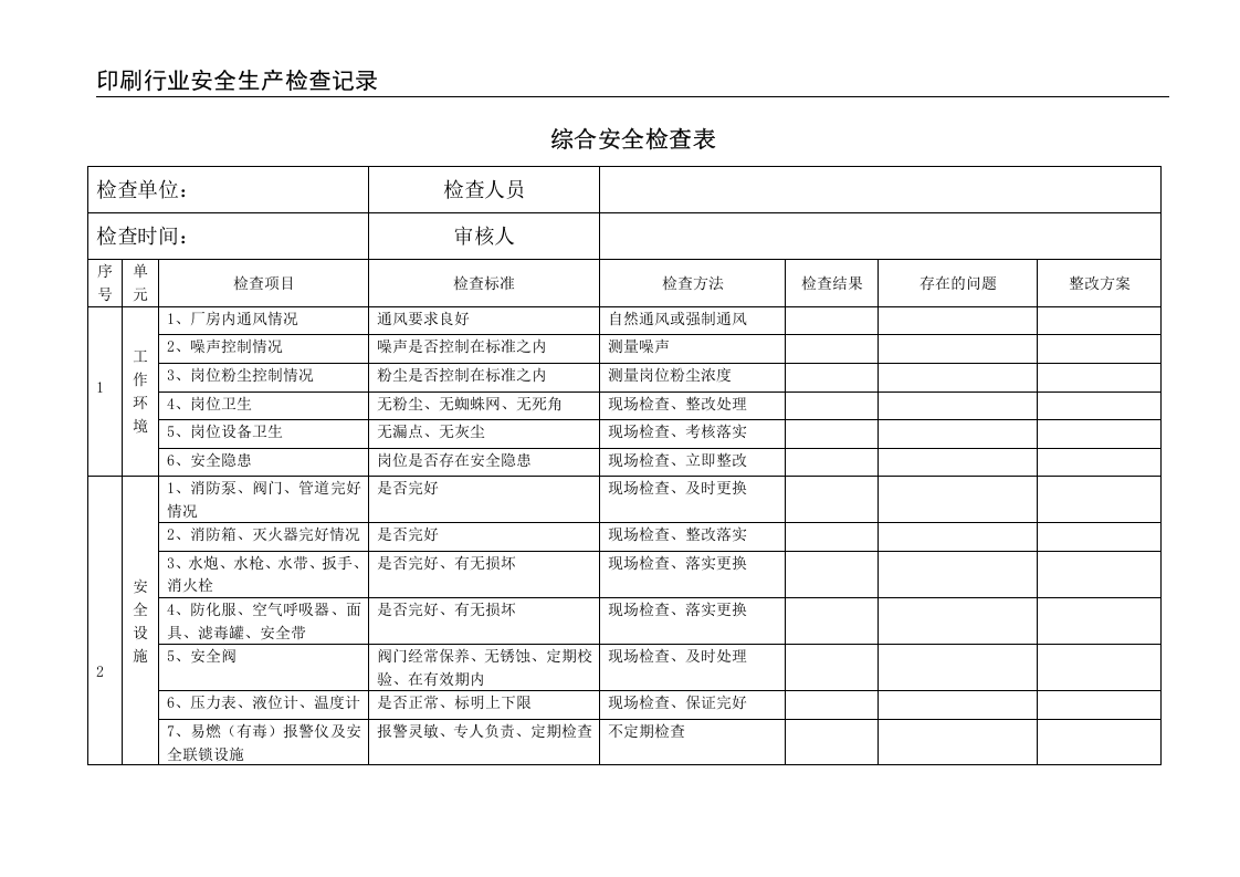 印刷行业安全生产检查记录.doc 第3页