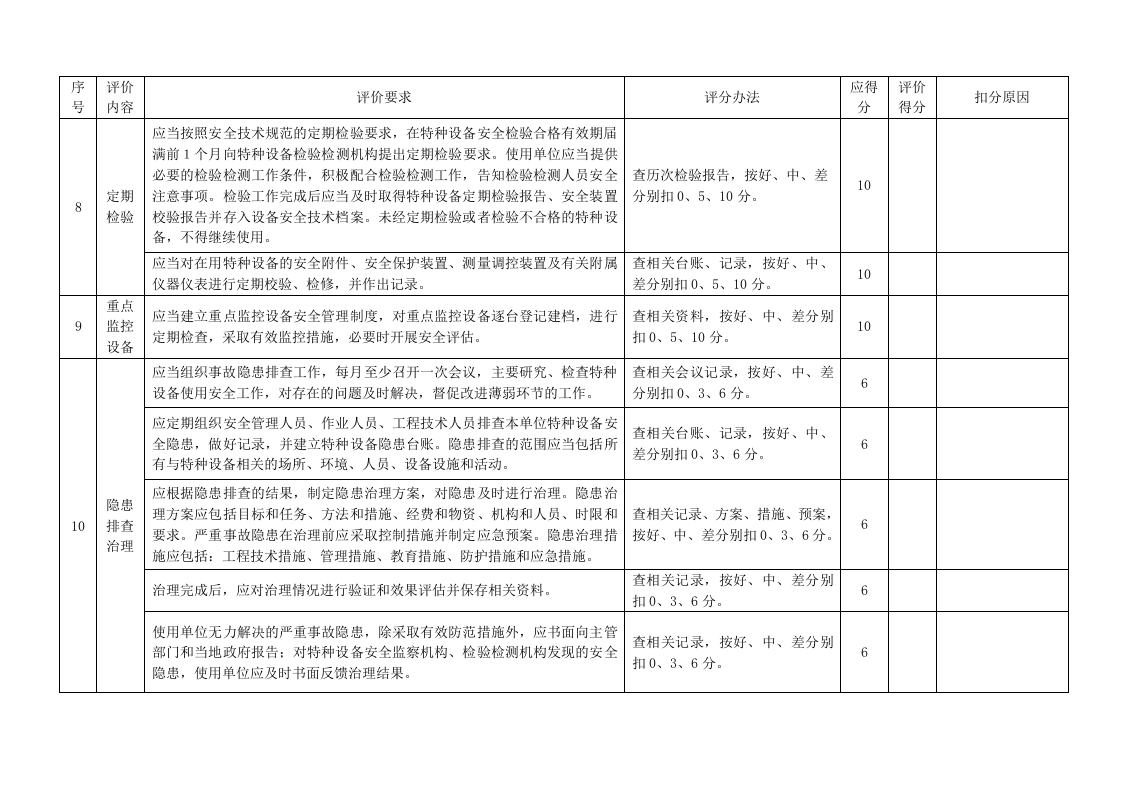 特种设备使用安全管理评价表.doc 第4页
