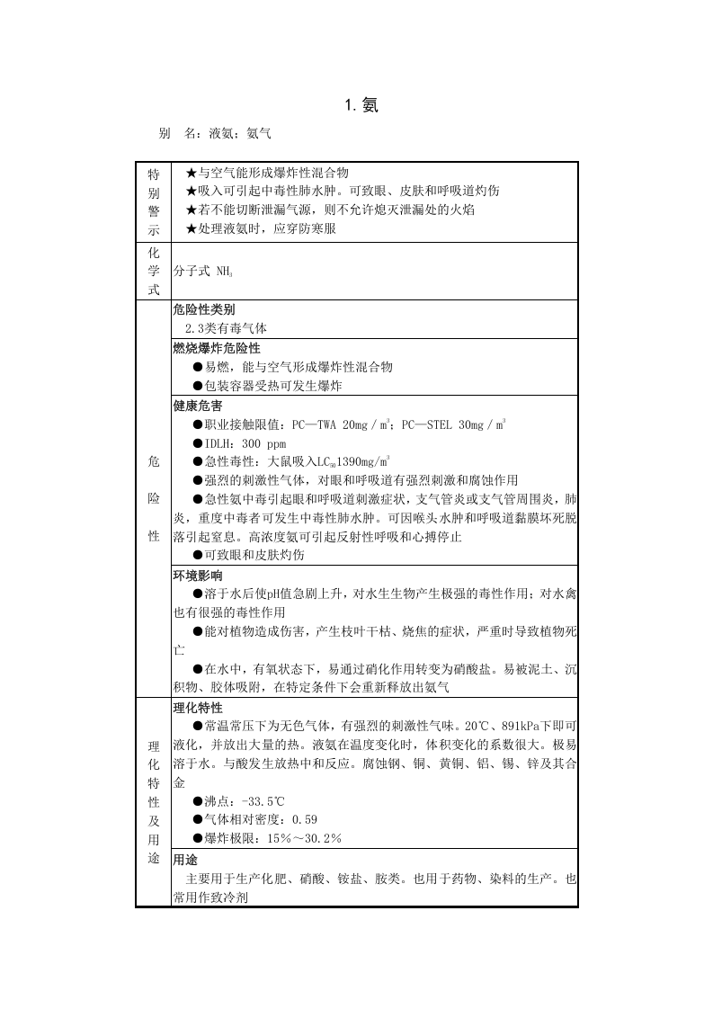 常用危险化学品应急速查手册.doc 第6页