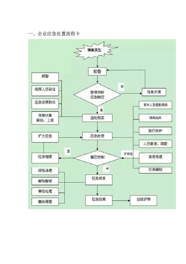 岗位应急处置卡.doc 第1页