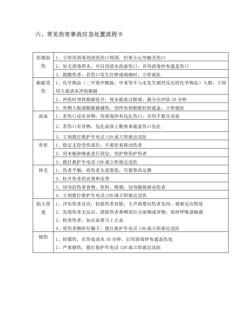 岗位应急处置卡.doc 第4页