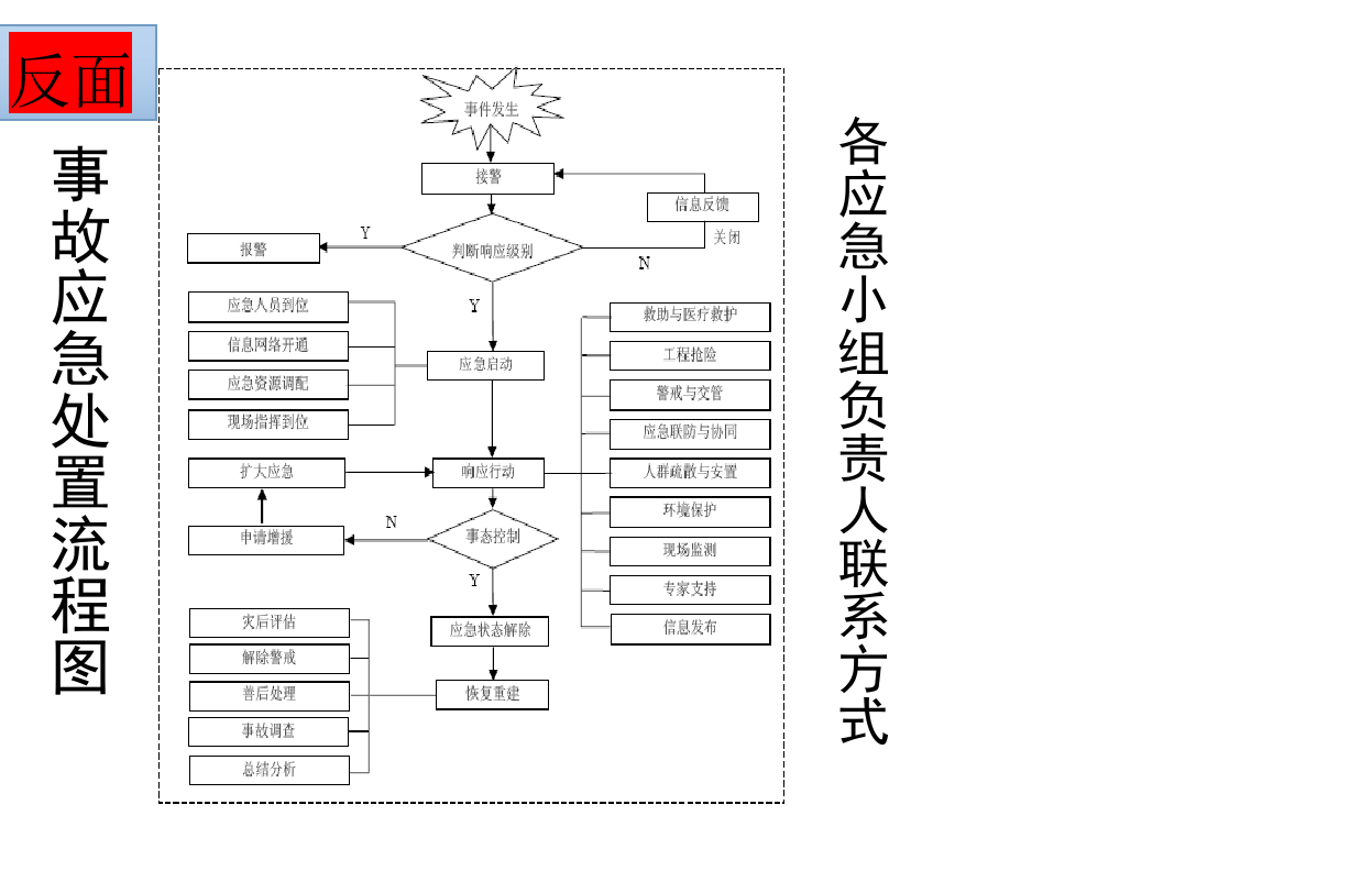 企业安全生产应急处置卡--模板.doc 第2页