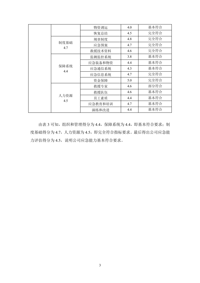 化工应急能力评估报告备案.doc 第4页