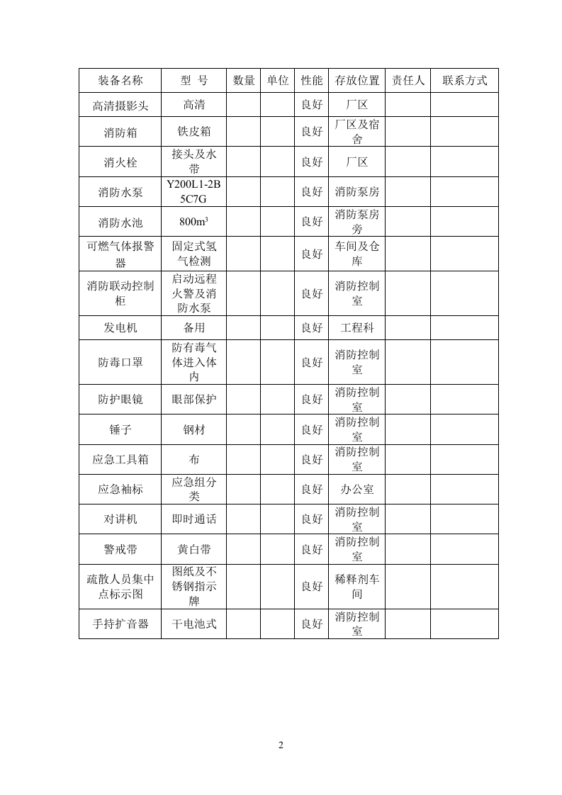 化工应急资源登记与调查报告备案 (1).doc 第3页